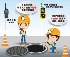 奎文有限空间操作说明